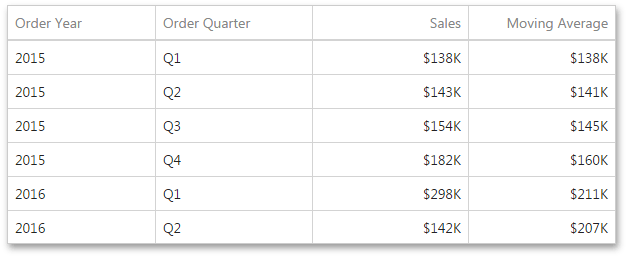 webdashboardcalculationsmovingexample