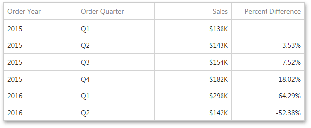 webdashboardcalculationspercentagedifferenceexample