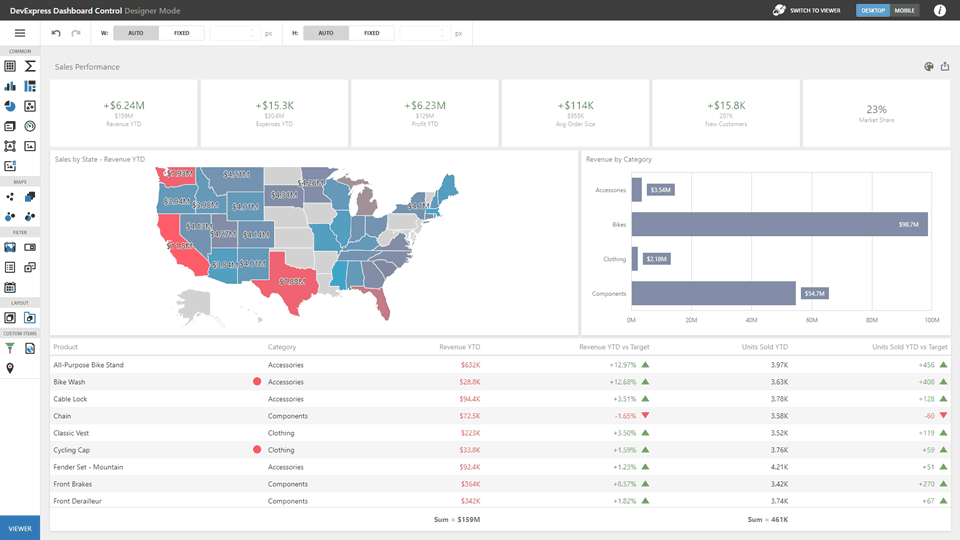 webdashboardstrechedoutlayout