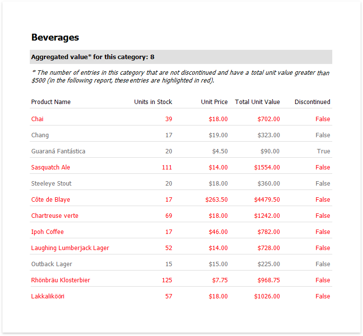 eurd-web-aggreagate-function-result