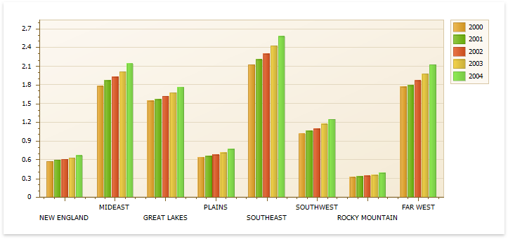 eurd-web-chart-auto-created-series-result