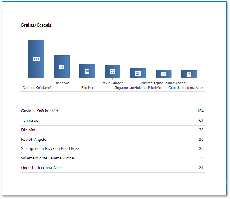 eurd-web-chart-in-report-header