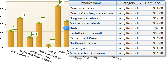 eurd-web-chart-manual-setup-example