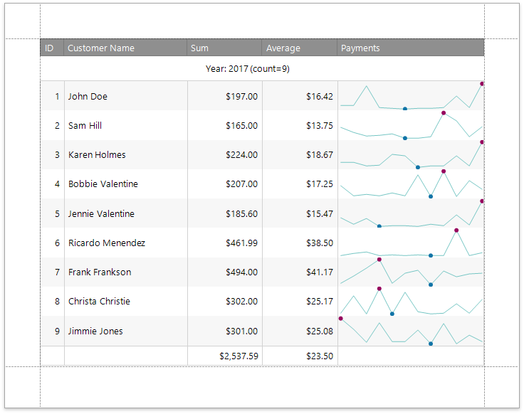 eurd-web-report-with-sparklines