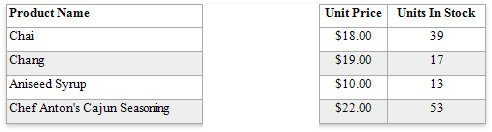 eurd-web-table-hidden-cell-mode-leave-empty-space