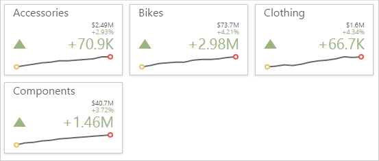 wddcardslayoutfixedcolumns