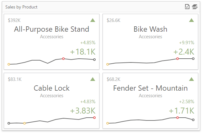 wdddashboarditemcards