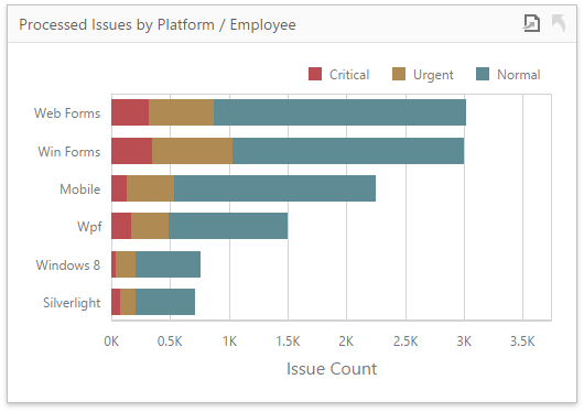 wdddashboarditemchart