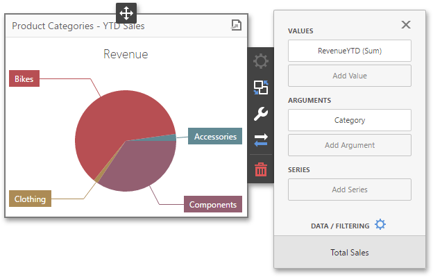 wddwebpiesbinding