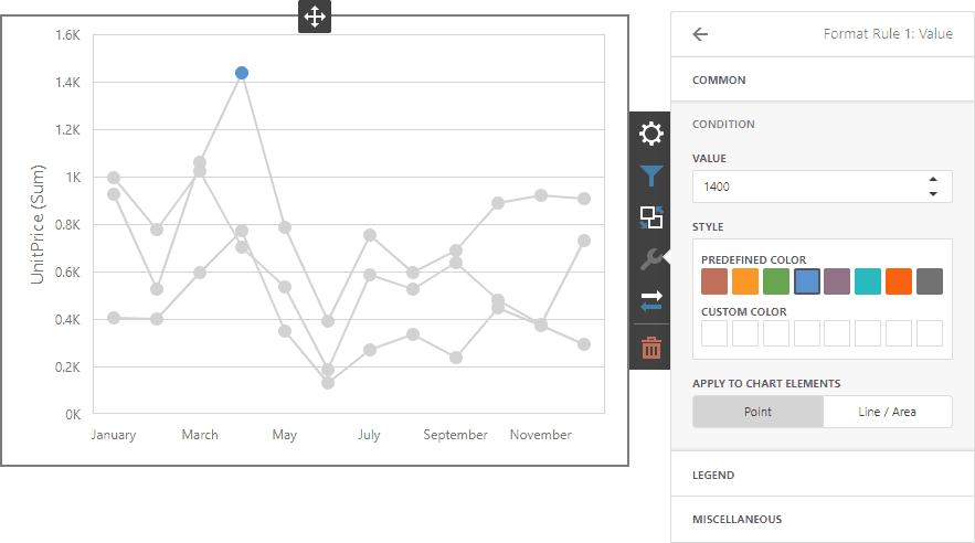 webchartgreaterthandialog