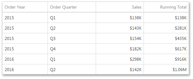 webdashboardcalculationsrunningtotalexample