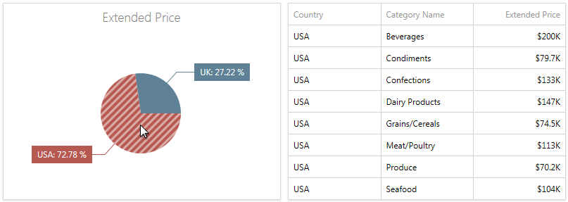 webPiesfilteringbyarguments