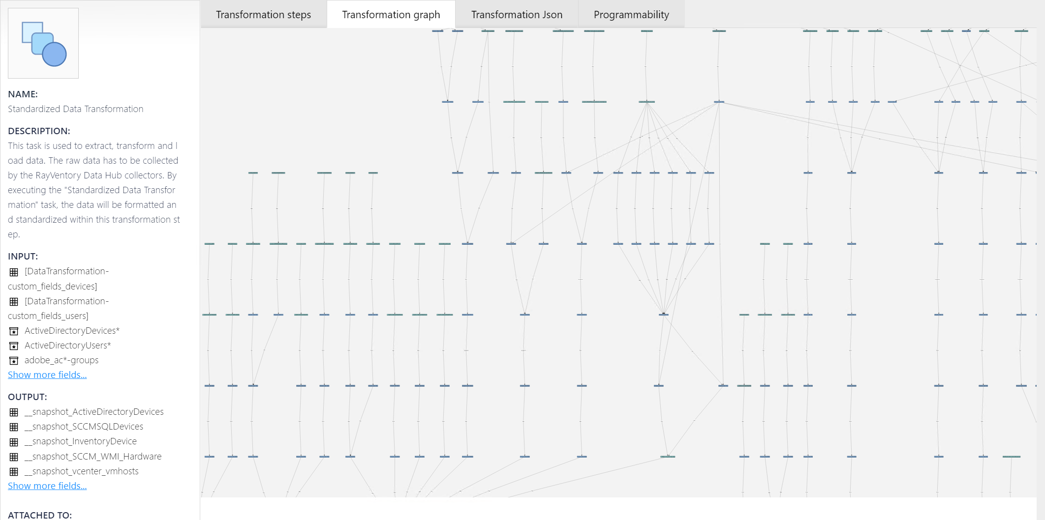 TransformationGraph