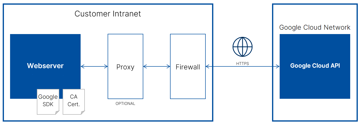 GCC_Overview