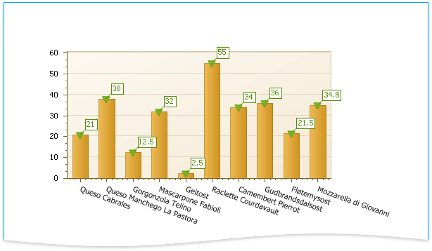 eurd-web-chart-manual-setup-result