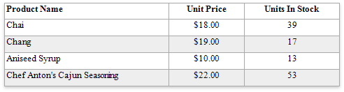 eurd-web-table-hidden-cell-mode-resize-cells-equally