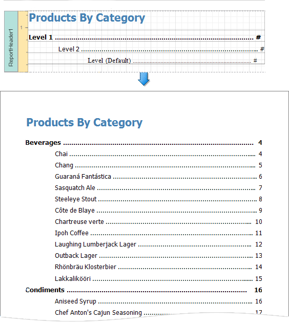 eurd-web-table-of-contents-example