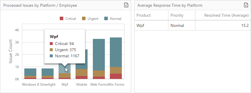 wddchartmasterfilterpoints