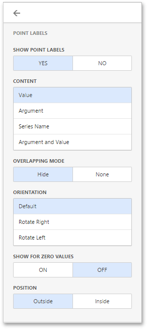 wddchartseriespointlabels