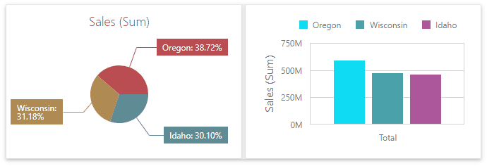 wddcoloringlocalscheme