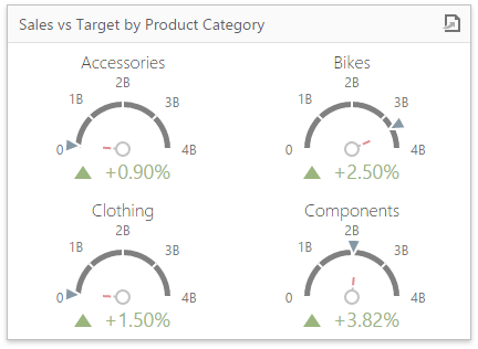 wdddashboarditemsgauges