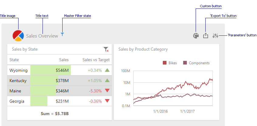 wdddashboardtile