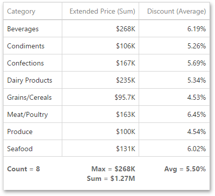 wddgrittotals