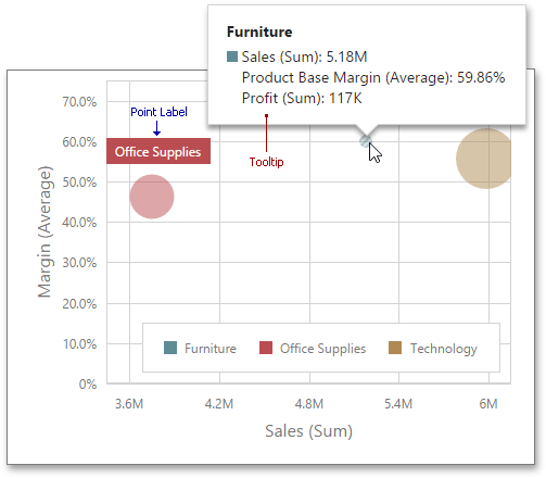 wddscatterchartpointlabels