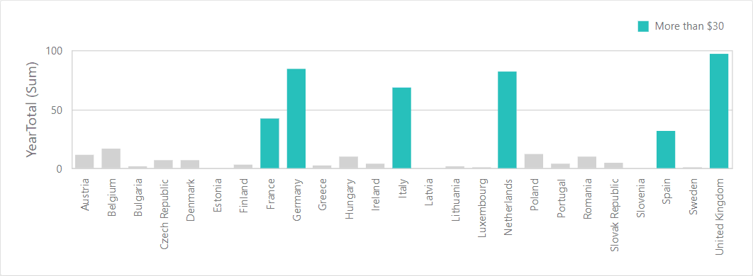 webcfchartmain