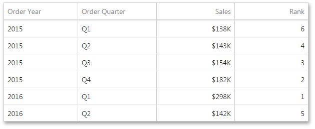 WebDashboardCalculationsRankExample