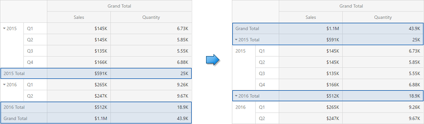 webpivotrowtotals