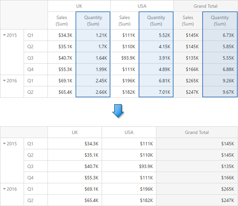 webpivotvaluesvisisblity