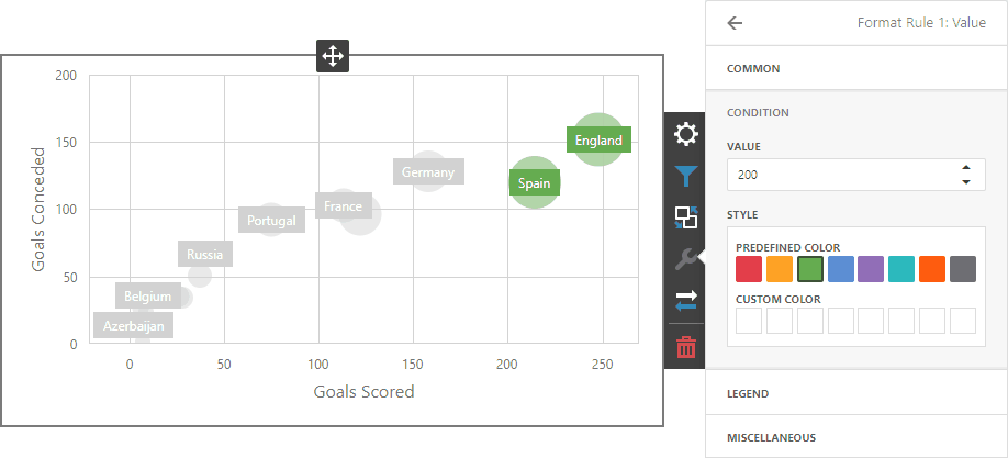 webscatterchaftcfappearancelegenddialog