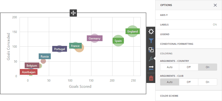 webscatterchartcoloroptoins