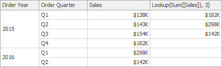 WindowsFunctionLookup