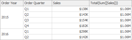 WindowsFunctionTotal