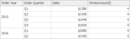 WindowsFunctionWindowCount