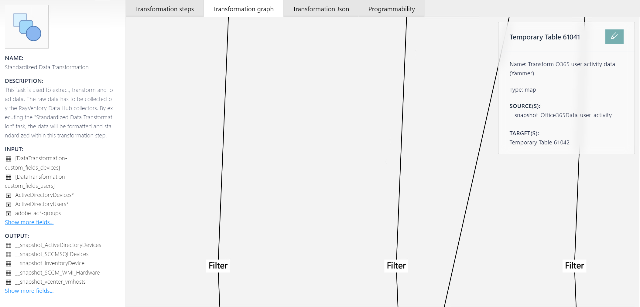 TransformationGraphDetails